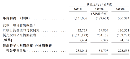 连续五年盈利 共享出行第一股即将登陆港交所 嘀嗒出行正式启动IPO公开招股