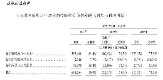 连续五年盈利 共享出行第一股即将登陆港交所 嘀嗒出行正式启动IPO公开招股