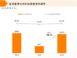 连续五年盈利 共享出行第一股即将登陆港交所 嘀嗒出行正式启动IPO公开招股