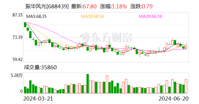 振华风光将于7月8日召开股东大会