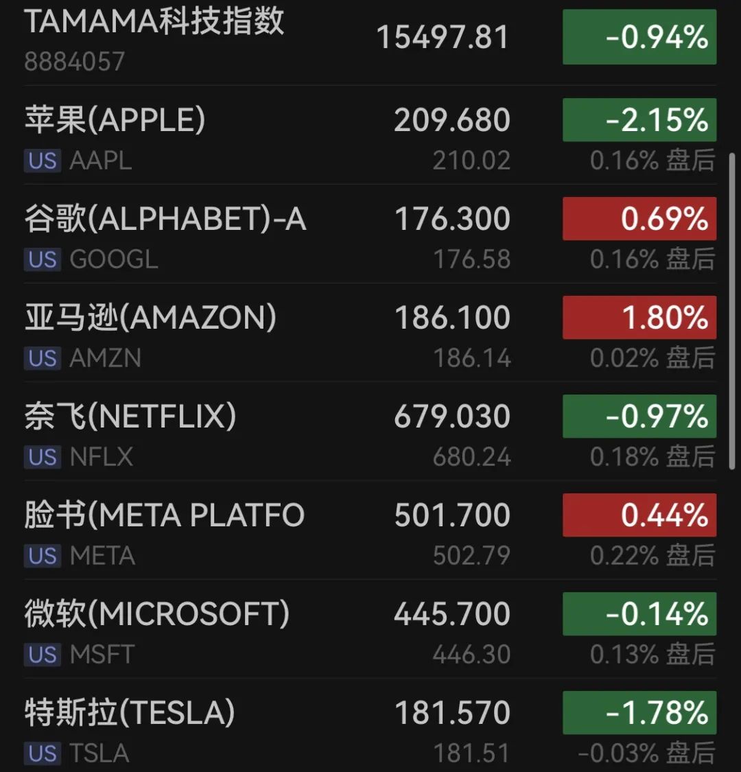 突发！继续套现，巨头下跌