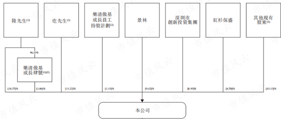 ‎被“亚马逊封号门”重伤，两闯A股败北，跨境电商傲基科技再战港股：消费电子改道家具家居，估值缩水1/3