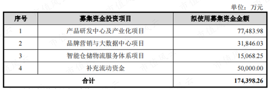 ‎被“亚马逊封号门”重伤，两闯A股败北，跨境电商傲基科技再战港股：消费电子改道家具家居，估值缩水1/3