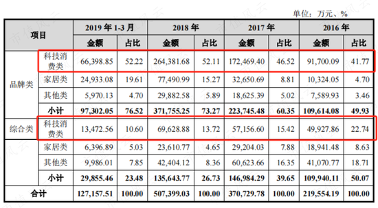 ‎被“亚马逊封号门”重伤，两闯A股败北，跨境电商傲基科技再战港股：消费电子改道家具家居，估值缩水1/3