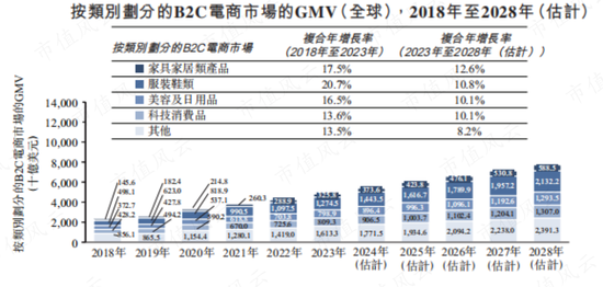 ‎被“亚马逊封号门”重伤，两闯A股败北，跨境电商傲基科技再战港股：消费电子改道家具家居，估值缩水1/3