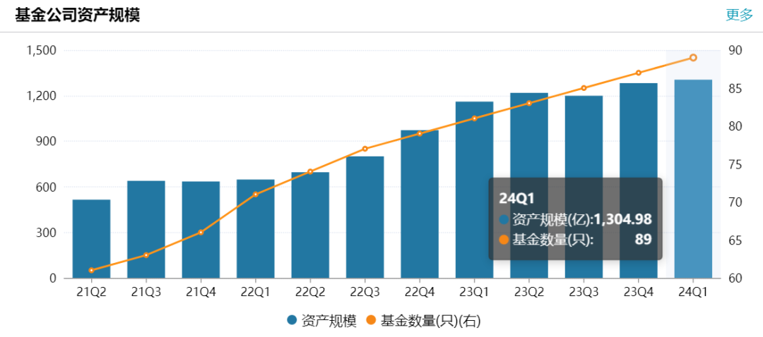 刚宣布！华商基金新任苏金奎为新董事长