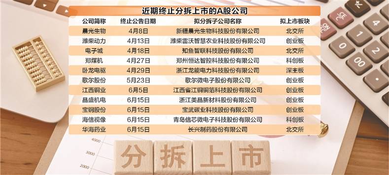 “A拆A”降温 17家公司终止分拆上市计划