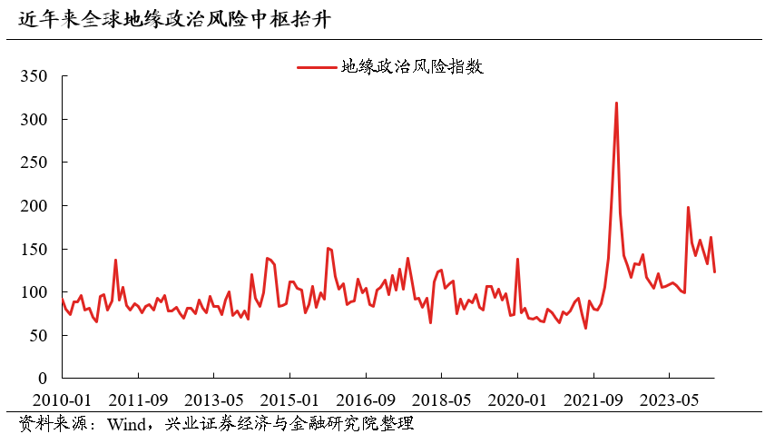 兴证策略：大盘龙头风格会持续吗？今年哪两个行业有贝塔？