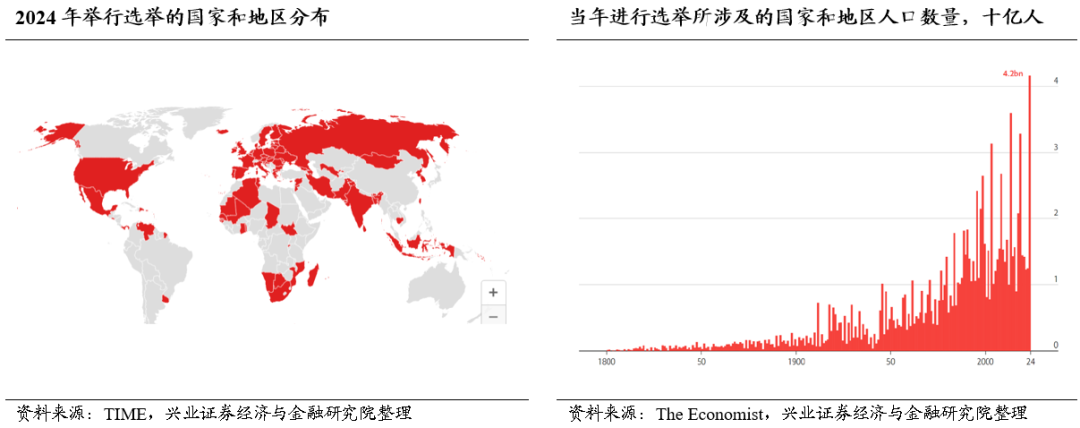 兴证策略：大盘龙头风格会持续吗？今年哪两个行业有贝塔？