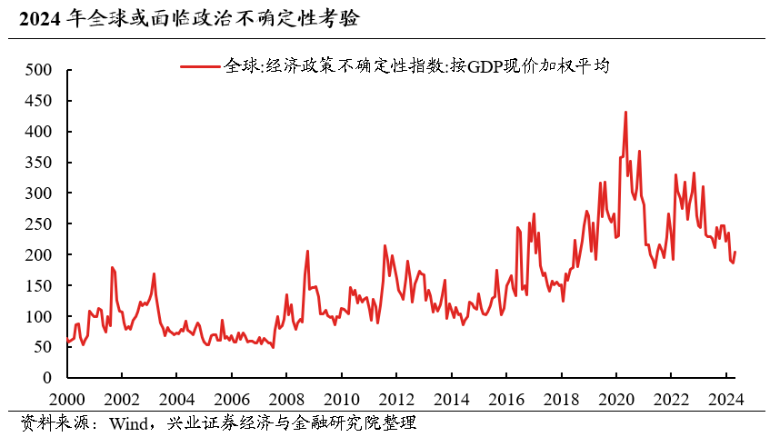 兴证策略：大盘龙头风格会持续吗？今年哪两个行业有贝塔？