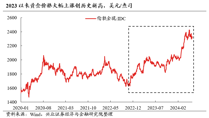 兴证策略：大盘龙头风格会持续吗？今年哪两个行业有贝塔？