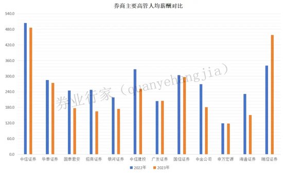 瑞信“巨亏”，方正“撤退”，北京国资接盘挽颓势！