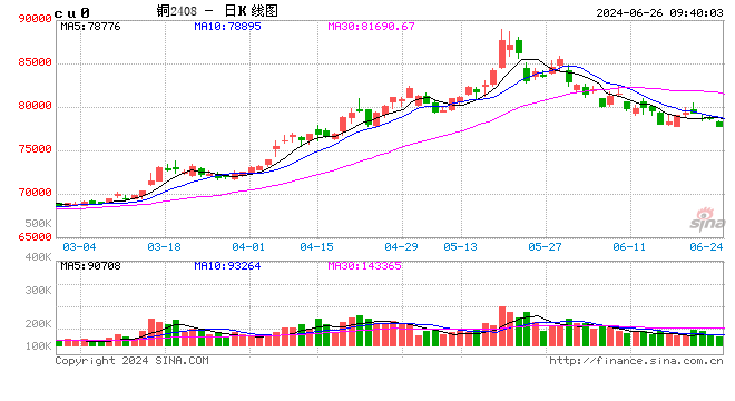 光大期货：6月26日有色金属日报