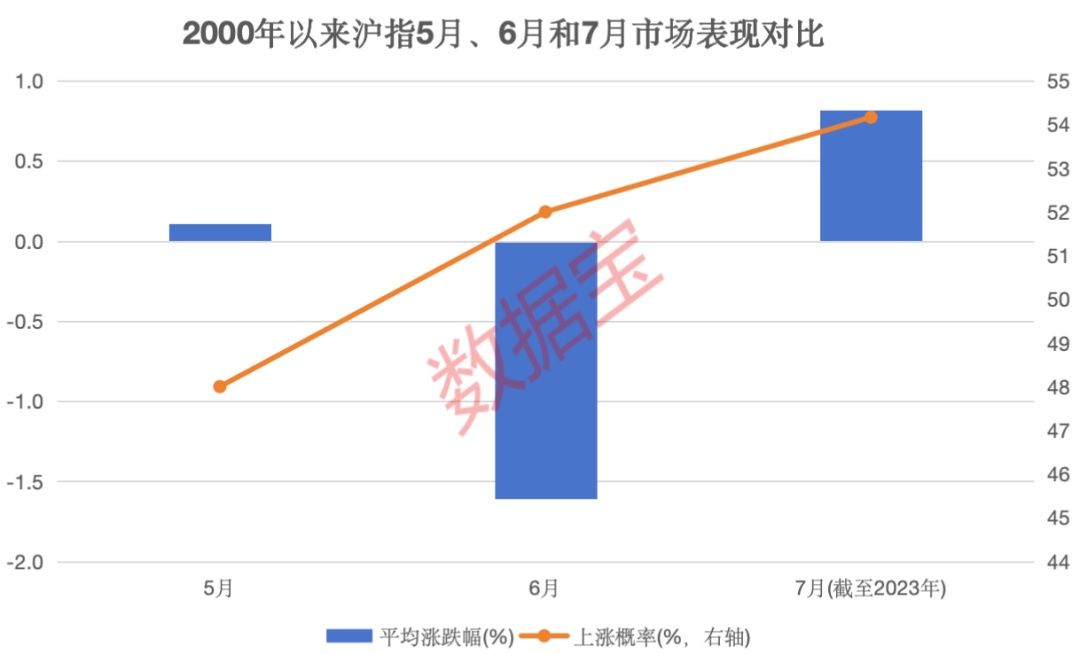 极度稀缺，低位的绩优高股息及资源股仅6只！“五穷六绝”后，大数据揭秘7月能翻身吗？