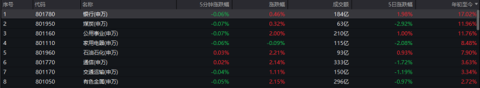 上半年十大牛股都有谁？正丹股份大涨371.77%，低空经济、出海、高分红等概念受追捧