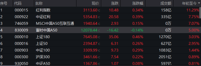 上半年十大牛股都有谁？正丹股份大涨371.77%，低空经济、出海、高分红等概念受追捧