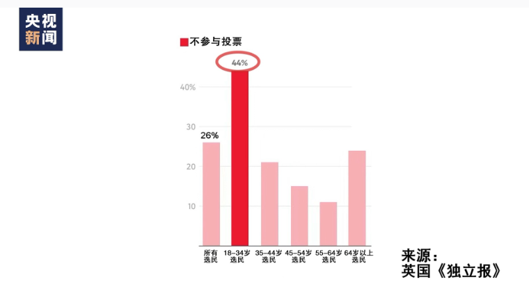 重磅！英国首相苏纳克宣布辞职！民调显示英国工党在英国议会下院选举中胜出