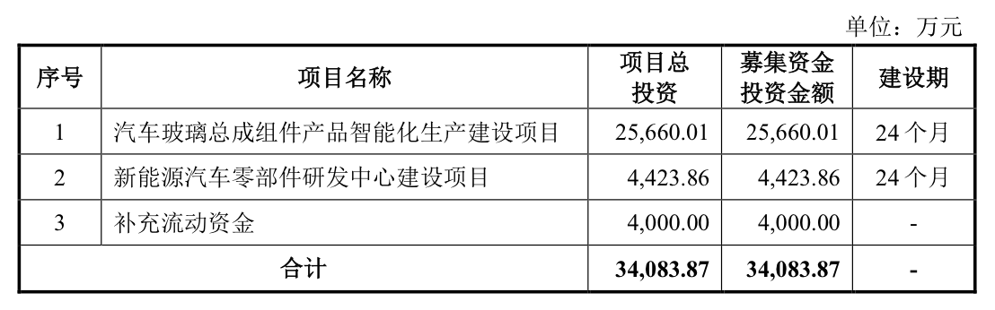 上周安乃达、键邦股份首日打新收益均过万，本周“独苗苗”科力装备可申购