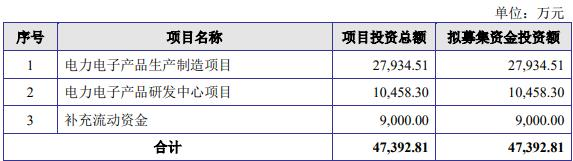 东方四通终止创业板IPO 原拟募4.74亿广发证券保荐