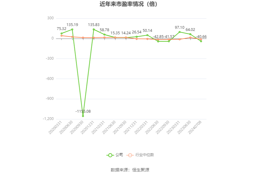 巨星农牧：预计2024年上半年亏损3200万元-4900万元