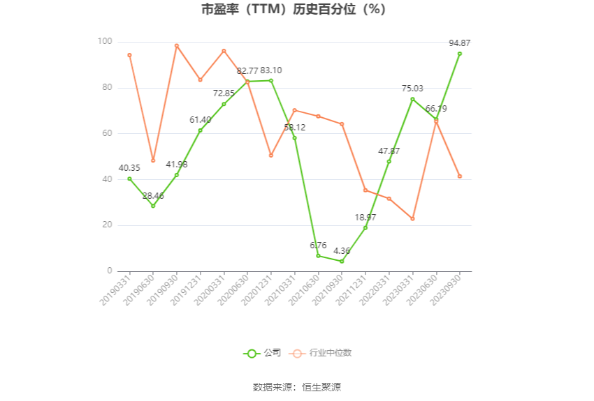 巨星农牧：预计2024年上半年亏损3200万元-4900万元