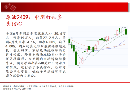 中天期货:玻璃继续下跌 纸浆继续下跌