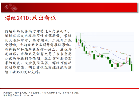 中天期货:玻璃继续下跌 纸浆继续下跌