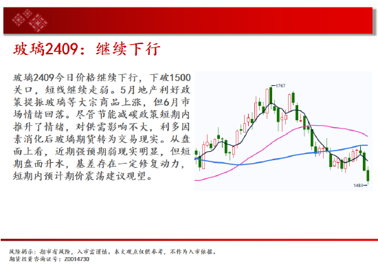 中天期货:玻璃继续下跌 纸浆继续下跌