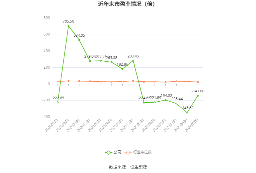 华嵘控股：预计2024年上半年亏损250万元-350万元