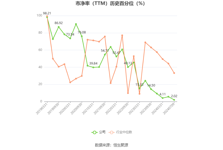 龙元建设：预计2024年上半年亏损1.8亿元-2.7亿元