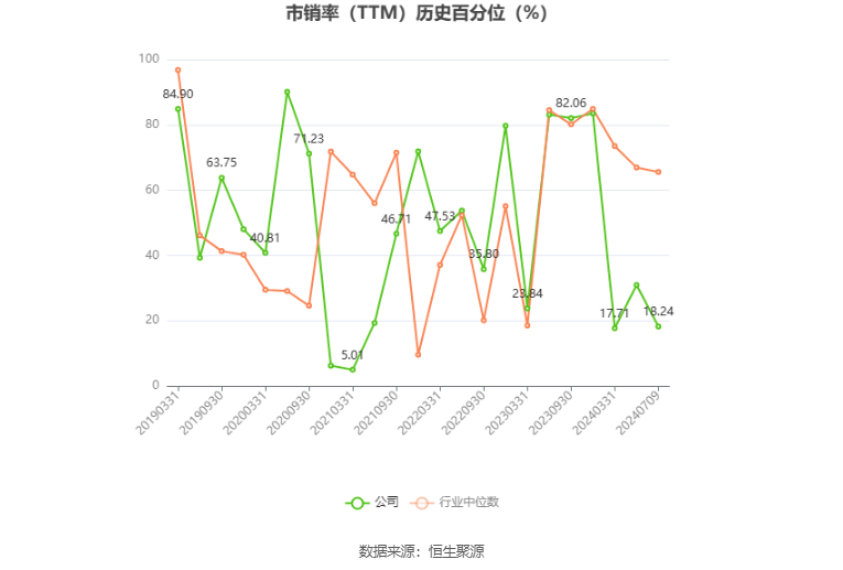 龙元建设：预计2024年上半年亏损1.8亿元-2.7亿元