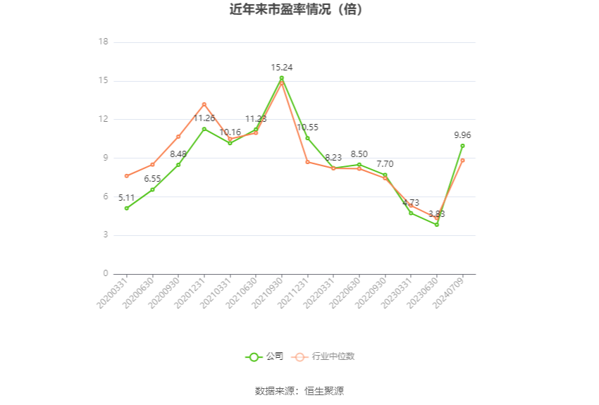 华阳股份：预计2024年上半年净利11亿元-15亿元 同比下降49.86%-63.14%