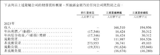 同仁堂医养高速增长背后：买买买！商誉高悬！