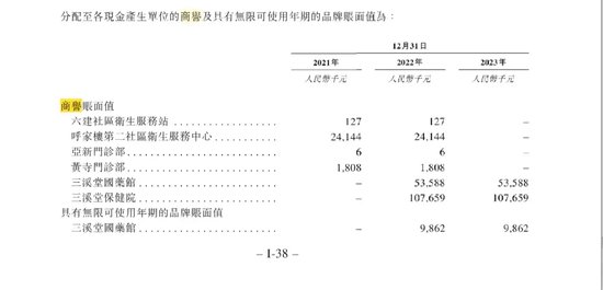 同仁堂医养高速增长背后：买买买！商誉高悬！