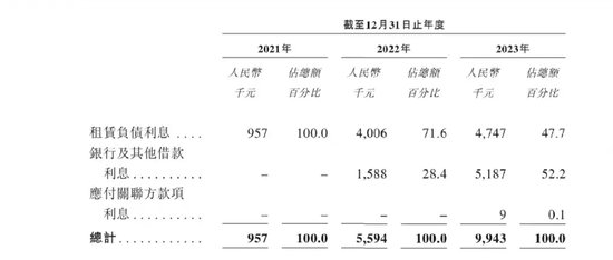 同仁堂医养高速增长背后：买买买！商誉高悬！