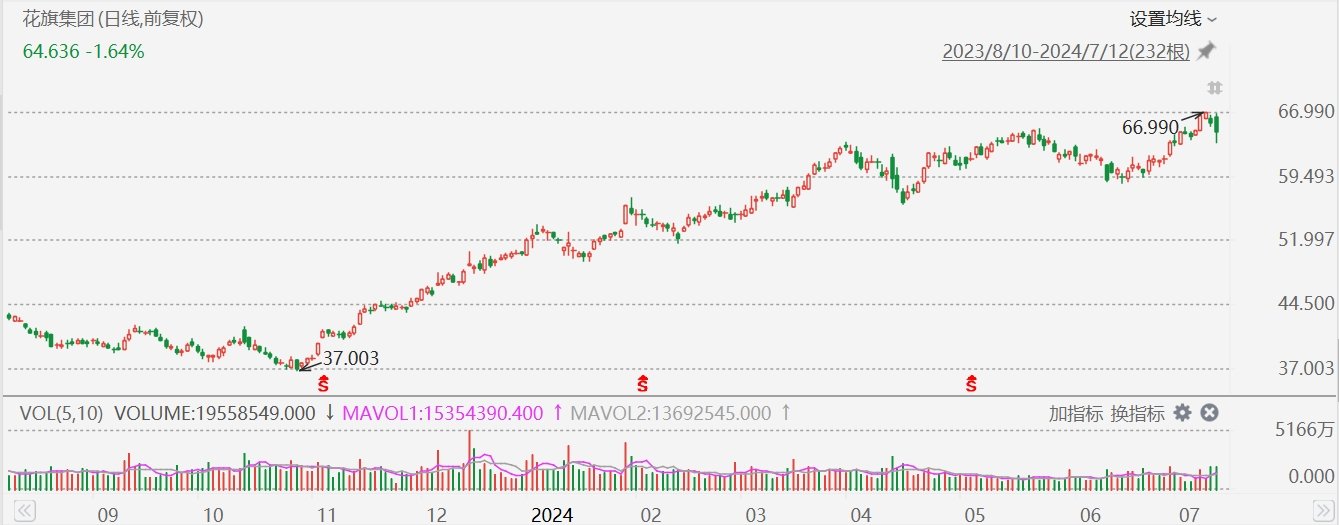 美股异动丨花旗跌近2%，Q2净息收入同比下降3%，低于预期