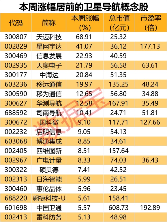 绝密项目曝光，OpenAI 新大模型，推理能力接近人类水平！5000亿级产业传来利好，北斗产业或二次腾飞