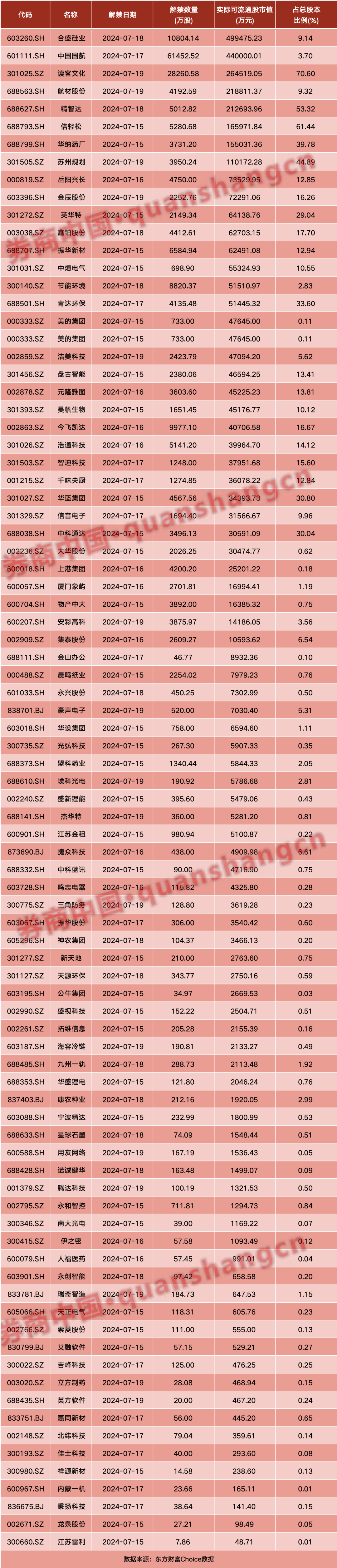 周一见！明天，重磅大事！沪深港交易所发布，9部门出手！周末影响一周市场的十大消息（新股+点评）