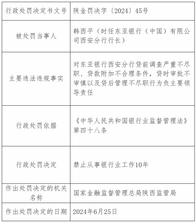 东亚银行西安分行被禁止从业10年？辟谣：实为该行时任行长被禁业10年