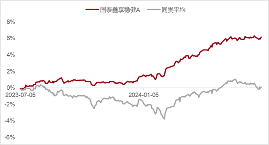 定期支付现金的基金