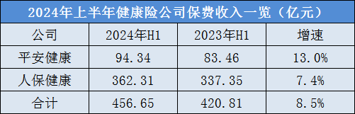 四升一降！A股五大险企上半年总揽保费1.76万亿