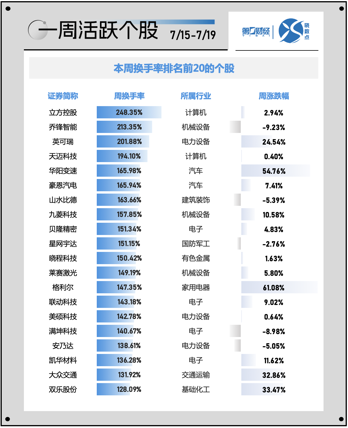 一周个股动向：北交所行情再现 电子行业遭主力超百亿出逃