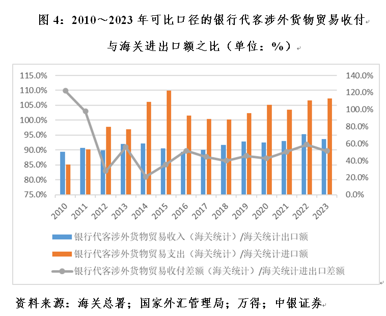 管涛：海关口径大于国际收支口径货物贸易顺差，并不新鲜