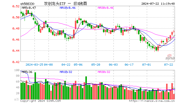 公募基金二季报收官！宁德时代重回公募第一重仓股，科技板块受热捧？