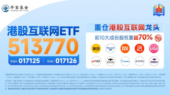 港股冲高，港股互联网ETF（513770）大涨近2%！信创产业链崛起，多股涨停！中证医疗逆市五连阳