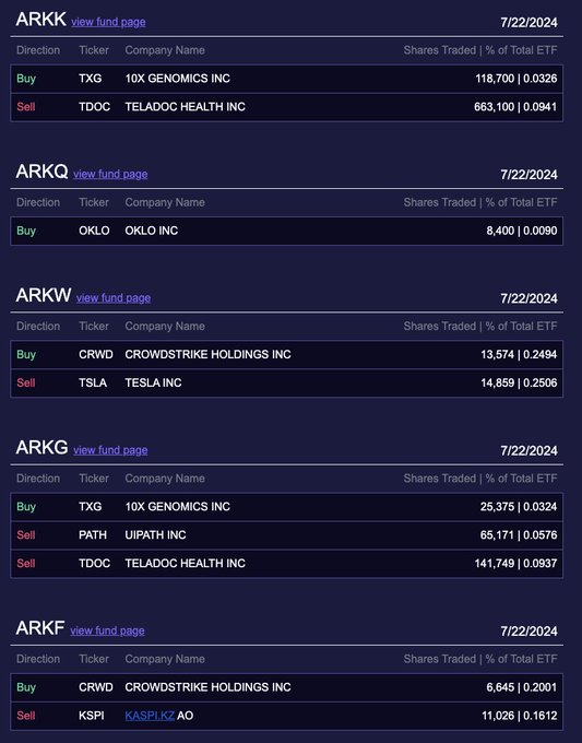 地狱笑话？德银：因电脑宕机 上周五未能发布看涨CrowdStrike研报