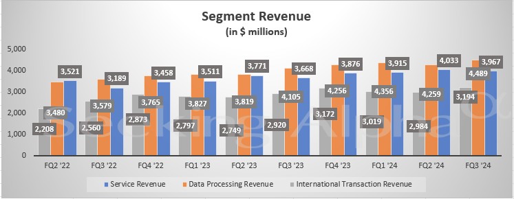 低收入人群支出放缓 Visa Q3营收四年来首次低于预期