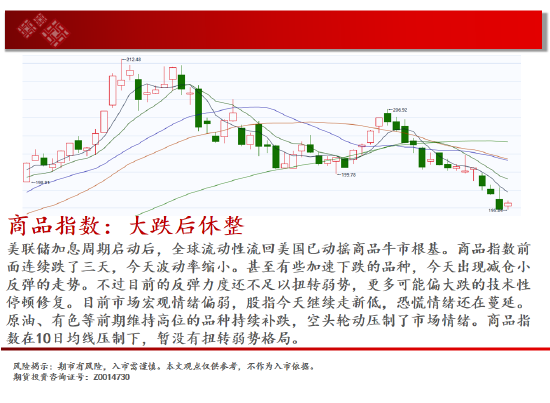 中天期货:商品指数大跌后休整 原油继续走低