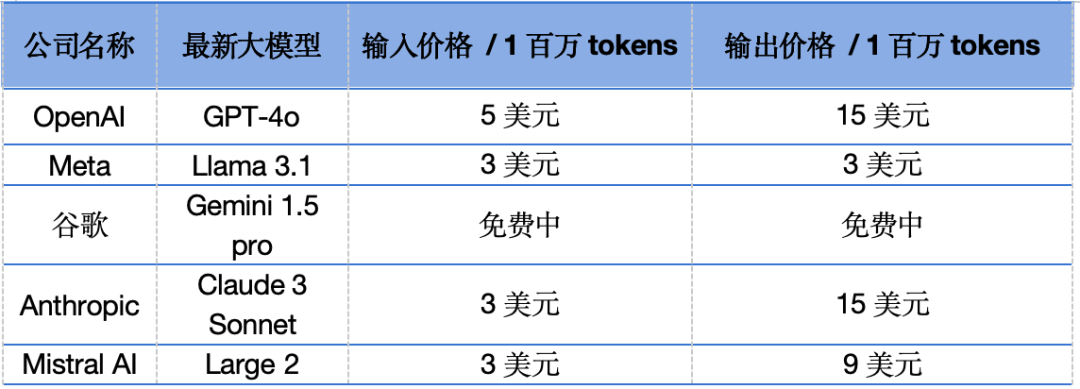 马斯克力挺扎克伯格，OpenAI“0元”应战