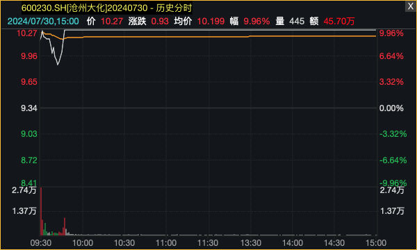 德国化工巨头一工厂爆炸起火 这家A股公司涨停了！